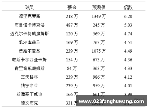凤凰彩票官网曼联球员年薪排名及其影响因素分析