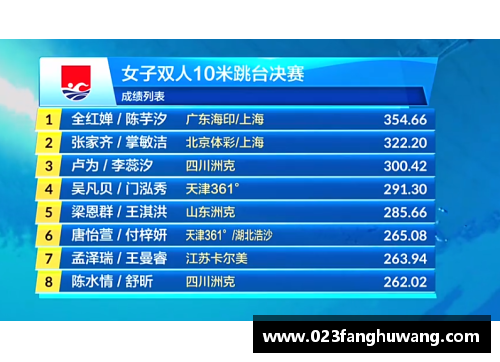 凤凰彩票官网世锦赛｜中国跳水队“奖牌榜”出炉！全红婵排第2，陈芋汐并列
