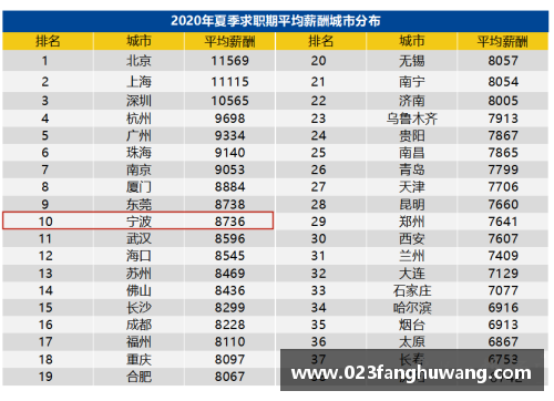 凤凰彩票官网英超球员薪资排行榜：顶级球员薪酬揭秘