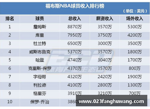 凤凰彩票官网NBA球员排名及其影响力分析