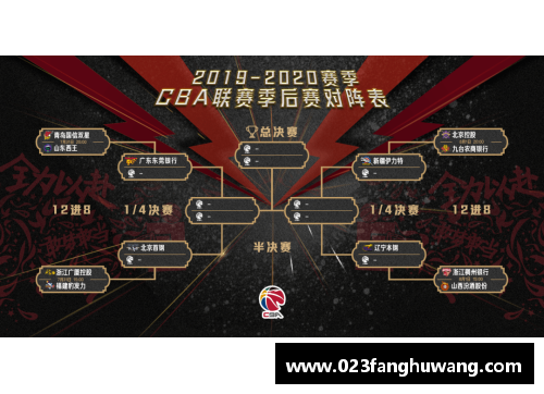 广东东莞双雄对阵，CBA季后赛首轮大战即将打响 - 副本