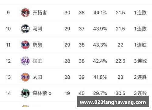 凤凰彩票官网开拓者遭遇连败，季后赛希望渺茫 - 副本